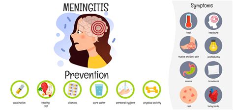 Meningitis: Symptoms, causes, diagnosis, prevention and treatment ...