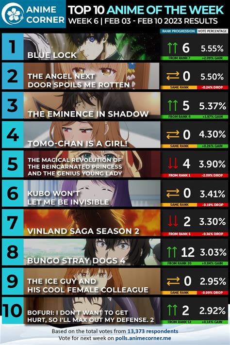 Winter 2023 Anime Rankings – Week 06 - Anime Corner