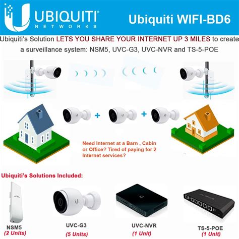 Ubiquiti For Cameras - Miranda Camera Reviews