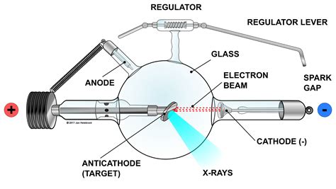 X Ray Tube Drawing