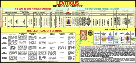 Leviticus.