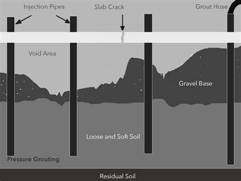 Pressure Grouting - Parrot Structural Service