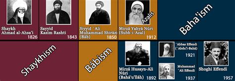 History of the Formation of Baha’ism- Part Two - ::Bab And Baha::