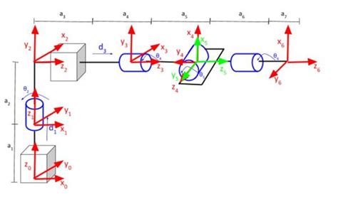 Inverse kinematics 6 axis robot