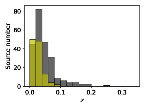 Example of optical spectra of type 1 and type 2 Seyfert galaxies. Left ...