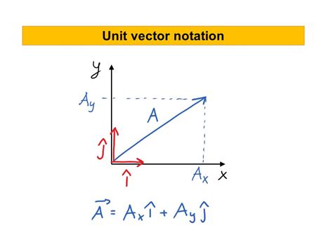 Vector Notation at Vectorified.com | Collection of Vector Notation free ...