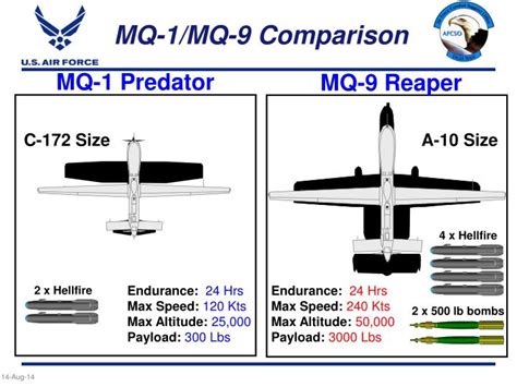 PPT - MQ-1 Predator / MQ-9 Reaper Unmanned Aircraft Systems PowerPoint ...