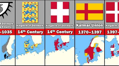 Evolution of The Danish Flag - YouTube