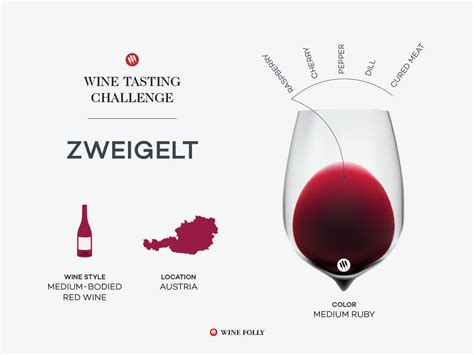 Tasting Challenge: Austrian Zweigelt - Wine Oceans