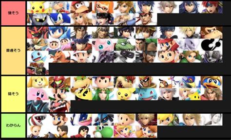 New Smash Bros Ultimate Tier List - Abadango and Mew2King - Elecspo