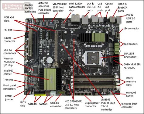 Asus Sabertooth P67, all components exposed. Motherboard name is not ...