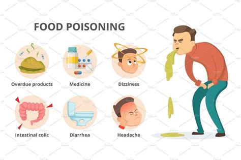 Food Poisoning: Causes, Sign, Symptoms And Treatment