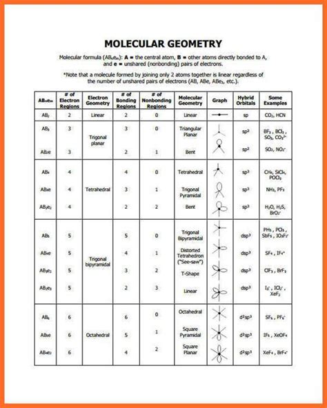 Molecular Geometry And Electron Geometry Chart