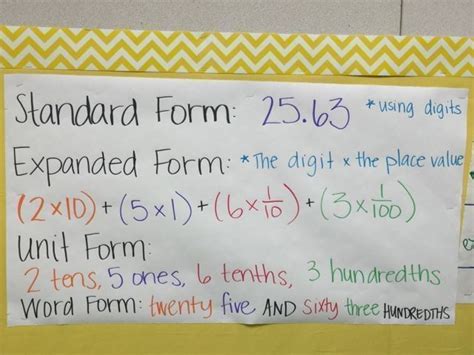 Teaching 5th Grade, Fifth Grade Math, Teaching Math, Teaching Tools ...