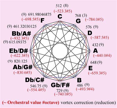 The Secret Enneagram of Gurdjieff and its relationship to Universal ...