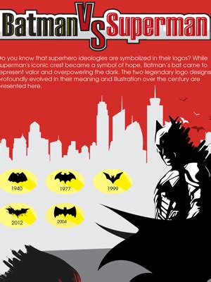 [Quiz] Logo Design Evolution of Batman vs. Superman - Zillion Designs