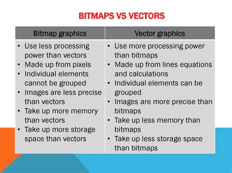 Bitmap And Vector Graphics at Vectorified.com | Collection of Bitmap ...