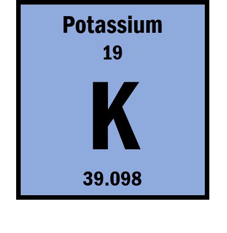 Potassium - Energy Education