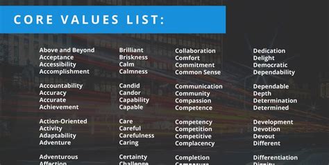 Core Values List | Company core values, Values examples, Core values list