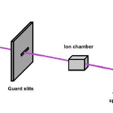 Schematic of the X-ray diffraction experiment setup | Download ...