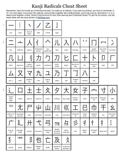 Kanji Radicals Cheat Sheet - Tofugu.com | Basic japanese words, Learn ...