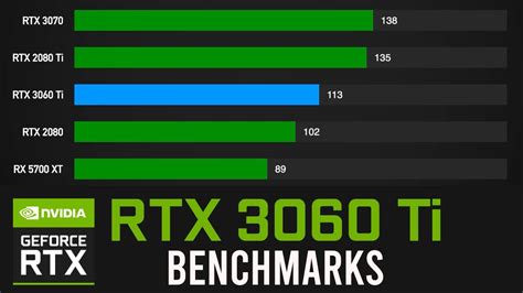 Rtx 3060 Ti Vs 3070 Vs 2080 Vs 2080 Ti Vs Rx 5700 Xt | Free Nude Porn ...