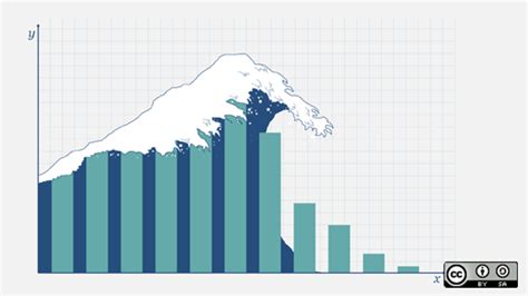 Arduinoa2z: Precision data plotting in Python with Matplotlib