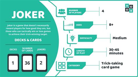 Joker Rules (Card Game Instructions) | Group Games 101