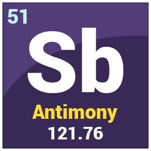 Antimony Periodic Table | Cabinets Matttroy