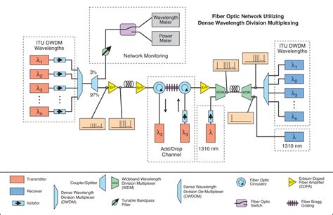 How Fiber Optic Cable Works. Have you ever wonder how you can send ...