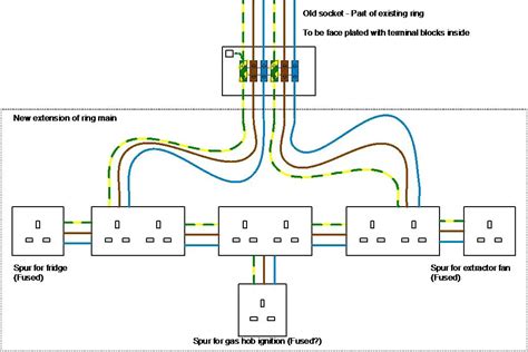 what is ring circuit wiring - IOT Wiring Diagram