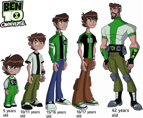 ben 10 omniverse design by Ben10facts on DeviantArt