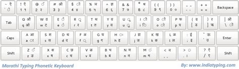 Ism Marathi Keyboard Layout