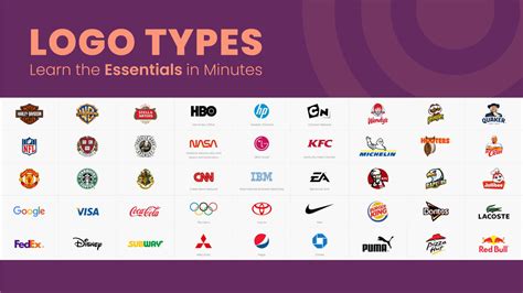 Types of Logos: Learn the Essentials in Minutes [+ Examples]