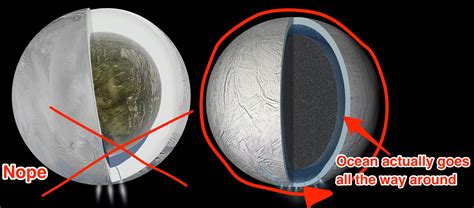 Saturn's moon Enceladus contains a global, habitable ocean - Business ...