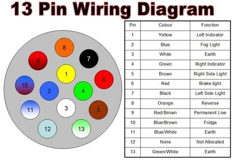 Wiring Diagram 12 Pin Caravan Plug Double Tow Wiring Question 13 Pin ...