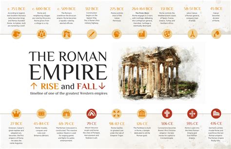 History Timeline Infographic - Venngage | Roman history timeline, Roman ...