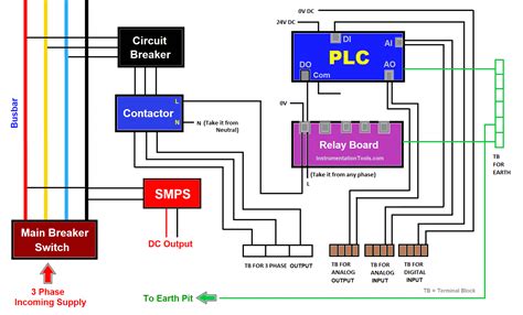 Wiring in a PLC Control Panel - Basic Electrical Design