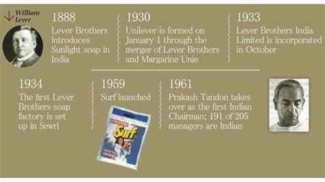 The Success Story Of FMCG Giant Hindustan Unilever Limited (HUL)