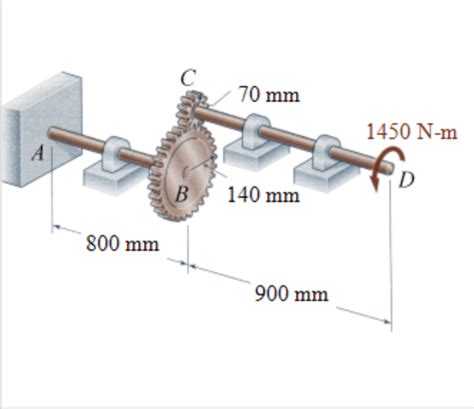 Solved The design of the gear-and-shaft system shown | Chegg.com