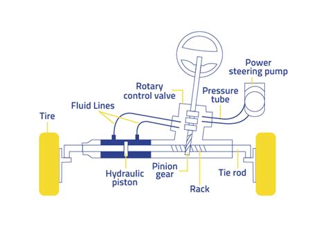 Rack and pinion system with power steering | MOOG