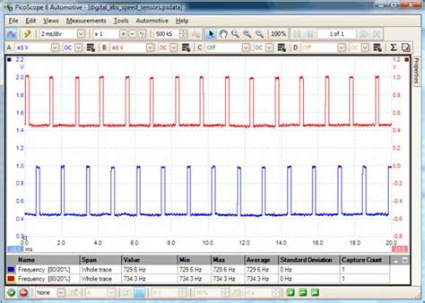 Testing Active Wheel Speed Sensors