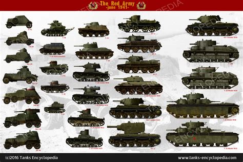 Soviet Armor WW2 Tanks