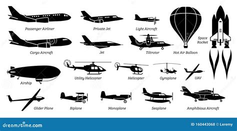 List of Different Airplane, Aircraft, Aeroplane, Plane and Aviation ...