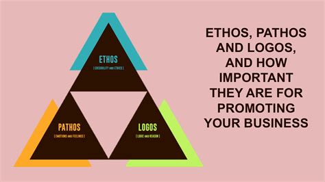 Ethos Pathos and Logos, and How Important They are for Promoting Your ...