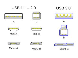 USB hardware - Wikipedia