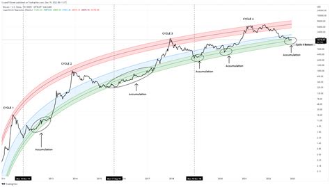 2023年比特币展望：路线图和九大预测