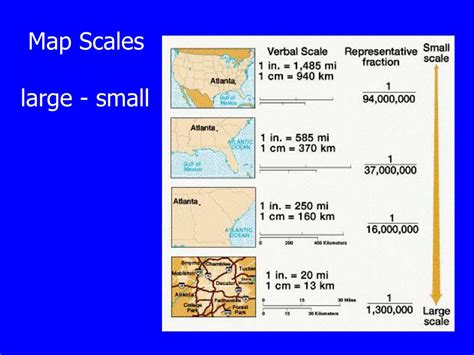 Different Types Of Map Scales