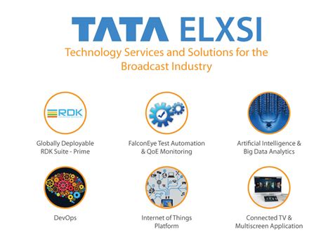 Tata Elxsi to showcase latest innovations in Broadcast, IoT and Big ...