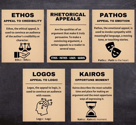 Ethos Pathos Logos Kairos Worksheets